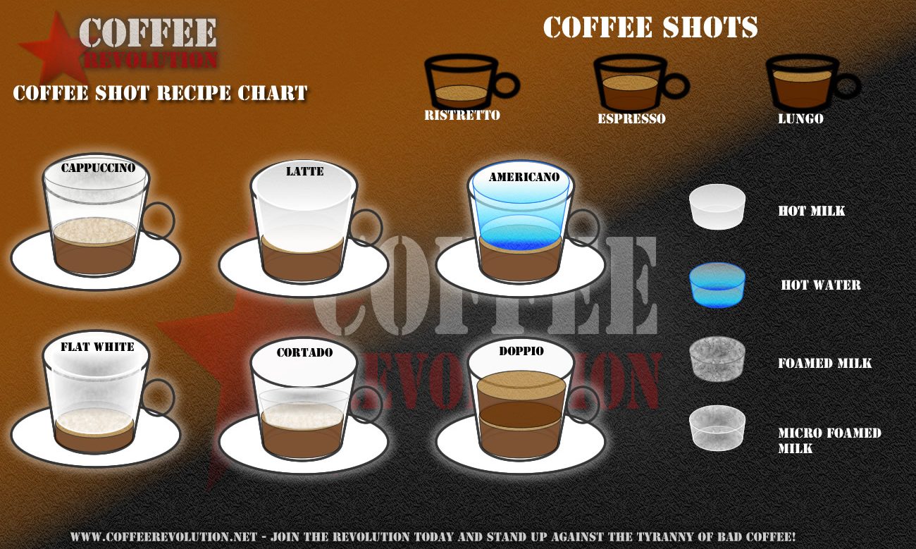 What Is Espresso and How Does It Differ From Regular Coffee